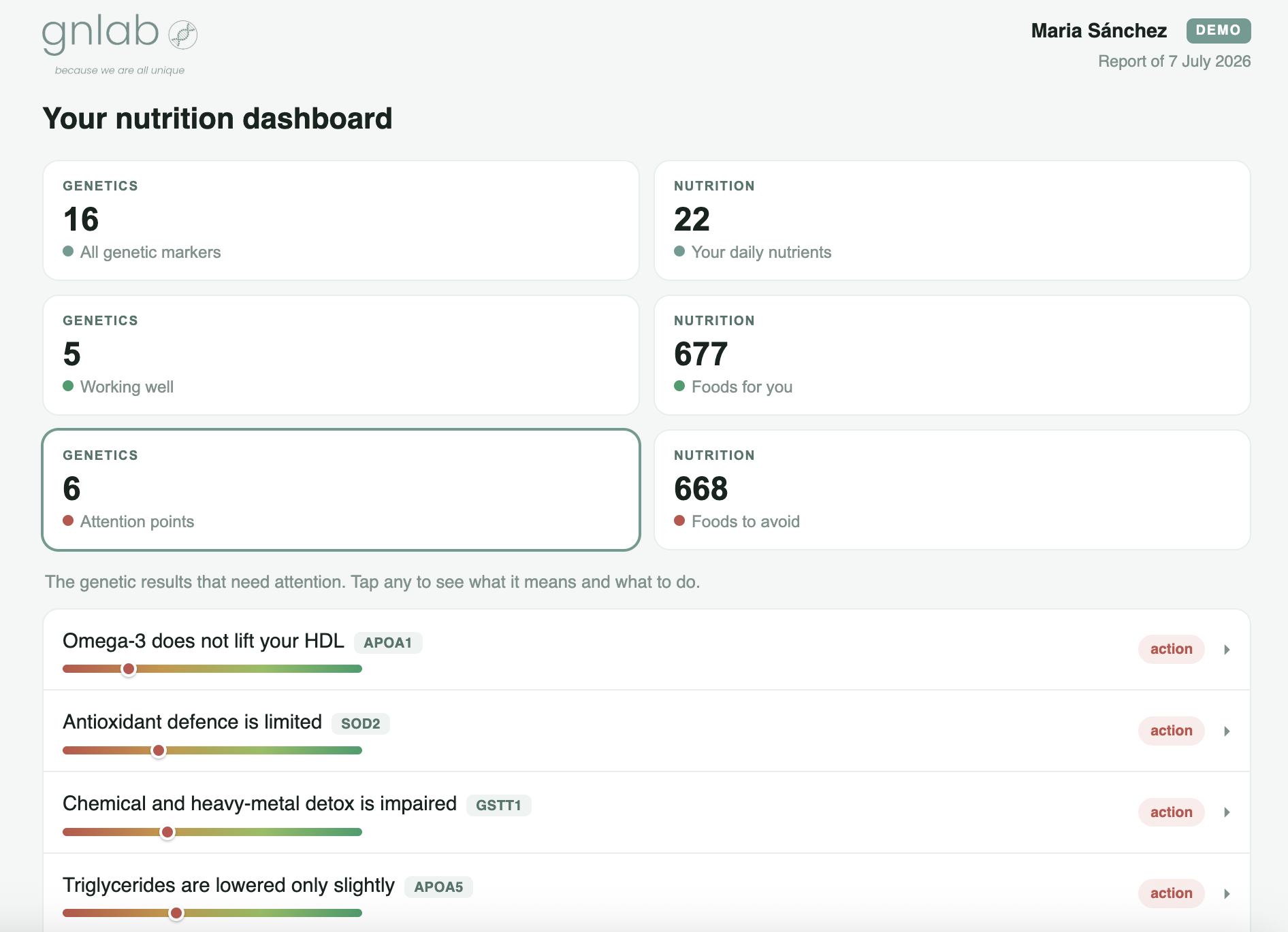 Your nutrition dashboard — genetic markers, daily nutrients and 1,400+ rated foods